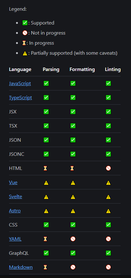 language support