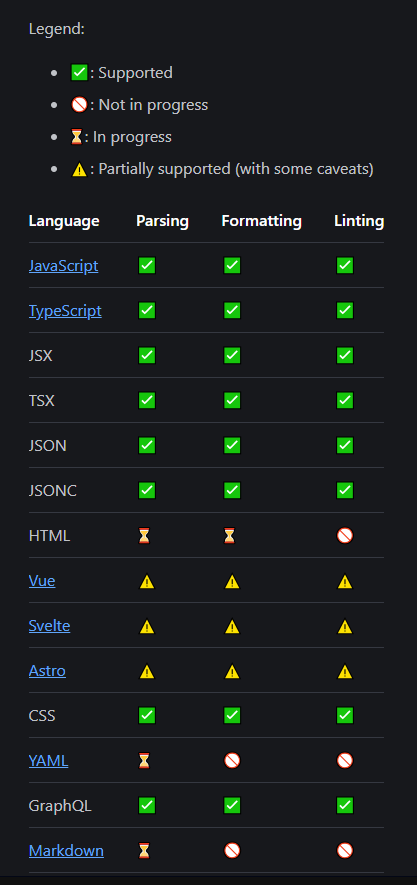 Formatter result